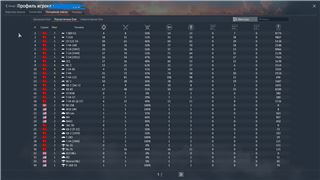 купить аккаунт War Thunder